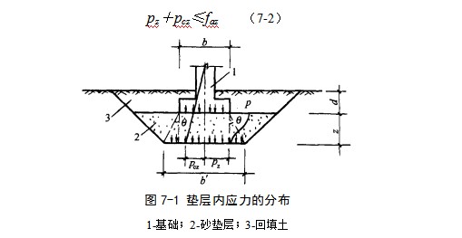 贡井地基处理