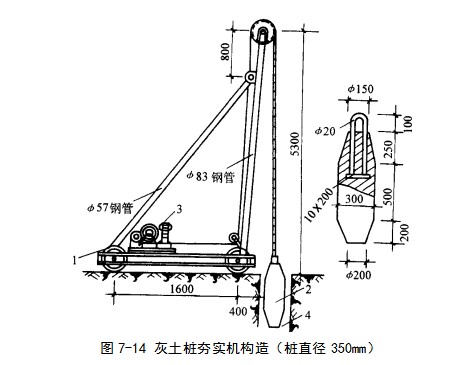贡井挤密桩地基